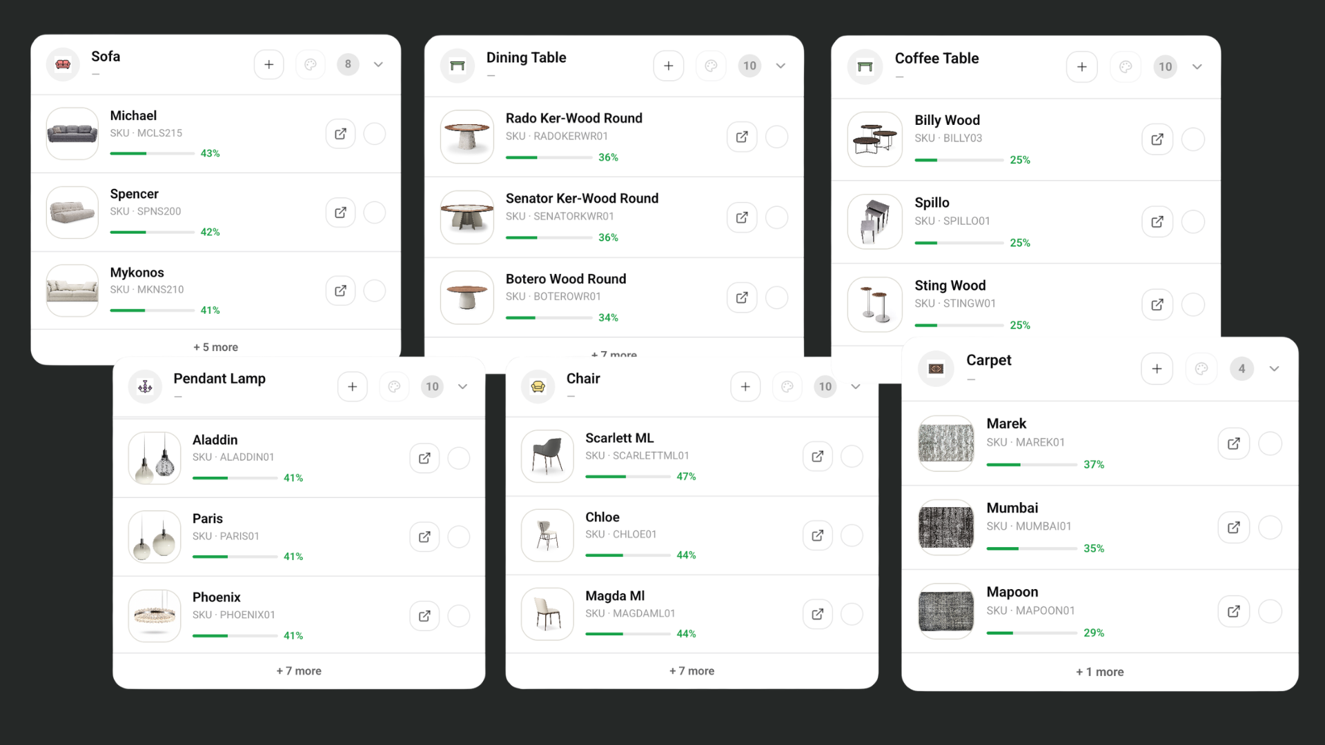 Matched product candidates by category